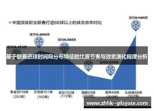 基于联赛进球时间段分布特征的比赛节奏与效率演化规律分析